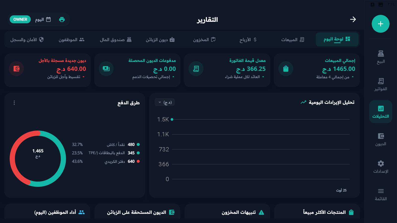 لوحة التقارير والتحليلات في تطبيق DZPOS